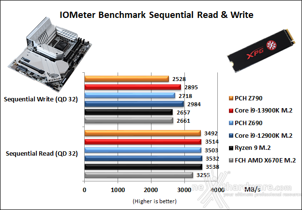 ASUS ROG MAXIMUS Z790 APEX 14. Benchmark controller  4