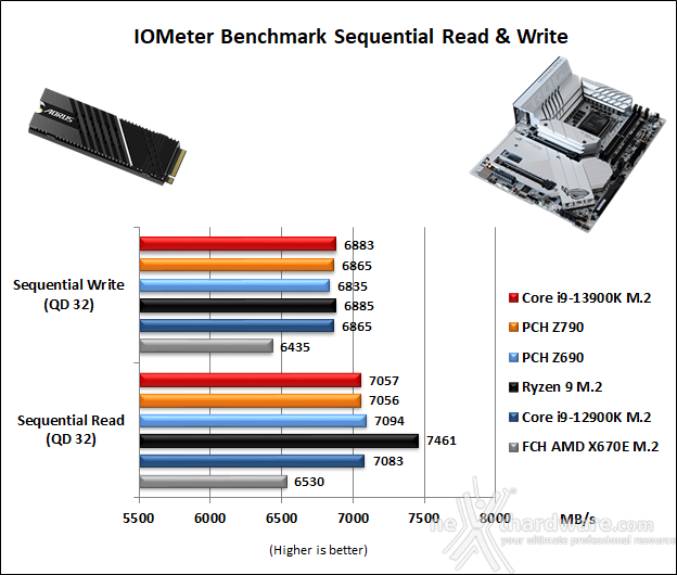 ASUS ROG MAXIMUS Z790 APEX 14. Benchmark controller  6