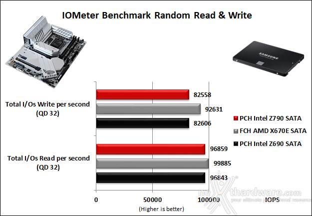ASUS ROG MAXIMUS Z790 APEX 14. Benchmark controller  3
