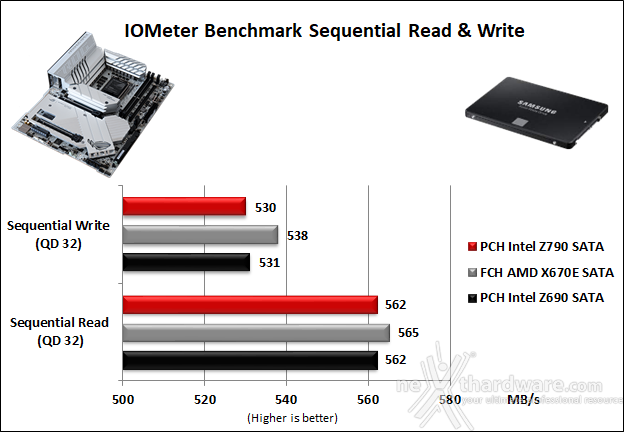 ASUS ROG MAXIMUS Z790 APEX 14. Benchmark controller  2