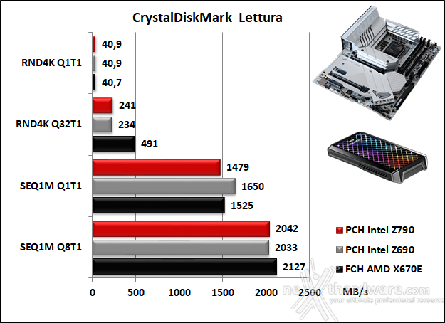 ASUS ROG MAXIMUS Z790 APEX 14. Benchmark controller  9