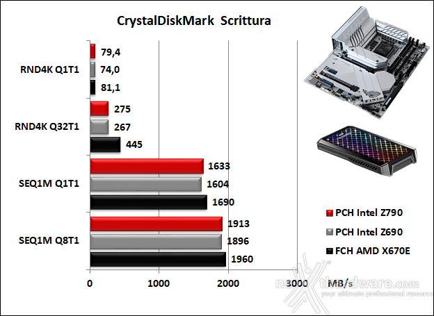 ASUS ROG MAXIMUS Z790 APEX 14. Benchmark controller  10