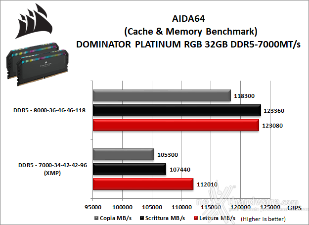 CORSAIR DOMINATOR PLATINUM RGB DDR5-7000 11. Overclock 6