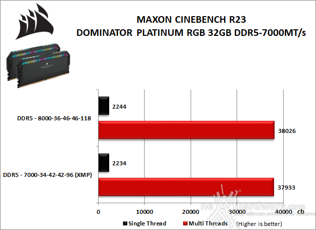 CORSAIR DOMINATOR PLATINUM RGB DDR5-7000 11. Overclock 8