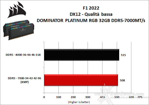 CORSAIR DOMINATOR PLATINUM RGB DDR5-7000 11. Overclock 10