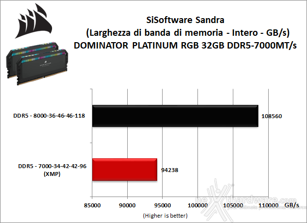CORSAIR DOMINATOR PLATINUM RGB DDR5-7000 11. Overclock 7