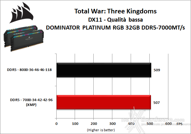 CORSAIR DOMINATOR PLATINUM RGB DDR5-7000 11. Overclock 11