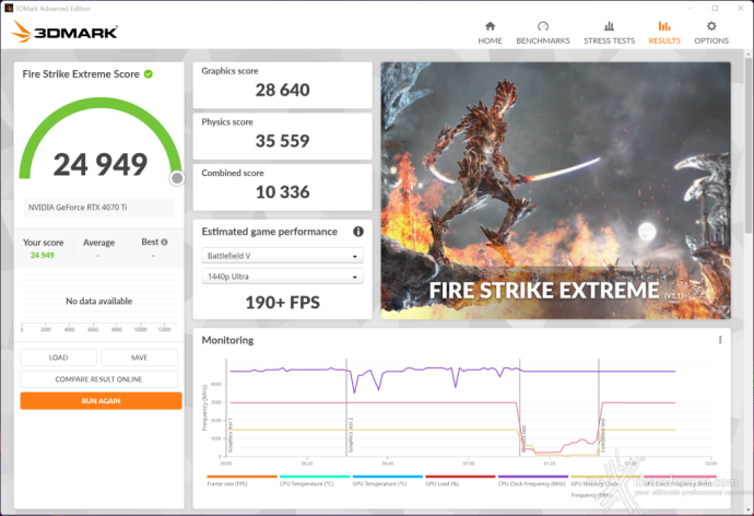 ZOTAC GeForce RTX 4070 Ti AMP Extreme AIRO 13. Overclock 5