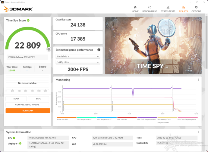 ZOTAC GeForce RTX 4070 Ti AMP Extreme AIRO 13. Overclock 7