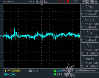 CORSAIR RM1200x SHIFT 12. Accensione e ripple 17