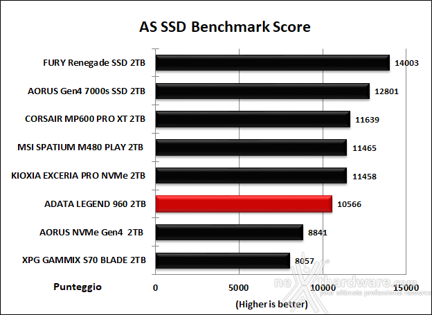 ADATA LEGEND 960 2TB 11. AS SSD Benchmark 13