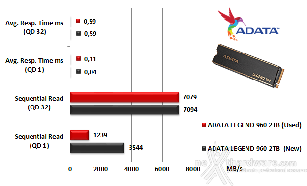 ADATA LEGEND 960 2TB 8. IOMeter Sequential 9