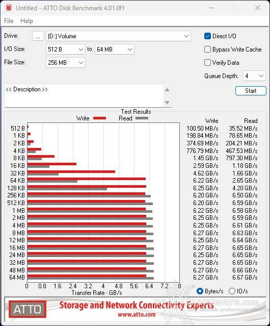 ADATA LEGEND 960 2TB 12. ATTO Disk 2