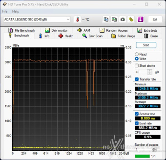 ADATA LEGEND 960 2TB 5. Test Endurance Sequenziale 6