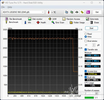 ADATA LEGEND 960 2TB 5. Test Endurance Sequenziale 2