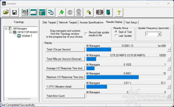 ADATA LEGEND 960 2TB 9. IOMeter Random 4K 4