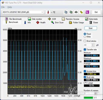 ADATA LEGEND 960 2TB 6. Test Endurance Top Speed 3