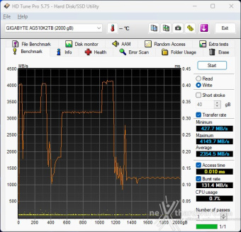 AORUS Gen5 10000 SSD 2TB 5. Test Endurance Sequenziale 4