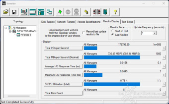 AORUS Gen5 10000 SSD 2TB 9. IOMeter Random 4K 6