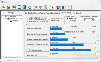 AORUS Gen5 10000 SSD 2TB 8. IOMeter Sequential 6