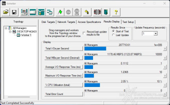 AORUS Gen5 10000 SSD 2TB 9. IOMeter Random 4K 7