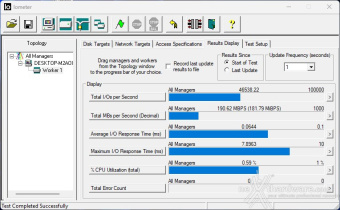 AORUS Gen5 10000 SSD 2TB 9. IOMeter Random 4K 5