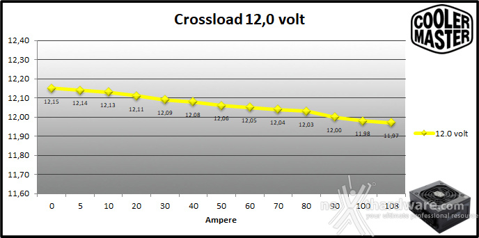 Cooler Master V SFX Platinum 1300 9. Crossloading 7