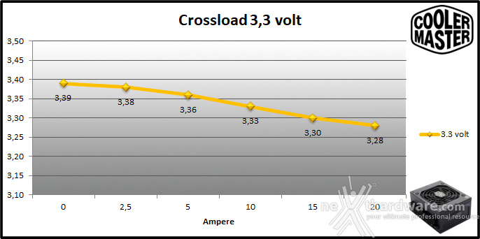 Cooler Master V SFX Platinum 1300 9. Crossloading 1