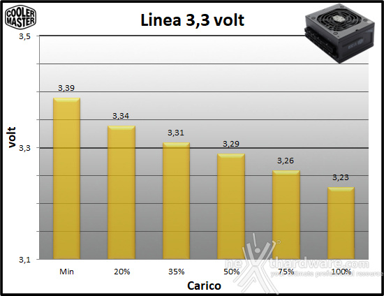 Cooler Master V SFX Platinum 1300 10. Regolazione tensione 1