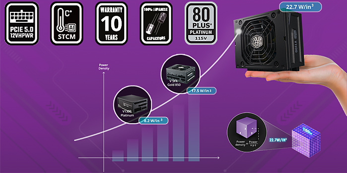 Cooler Master V SFX Platinum 1300 1