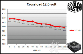 Cooler Master V SFX Platinum 1300 9. Crossloading 9