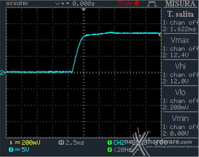 Cooler Master V SFX Platinum 1300 12. Accensione e ripple 1