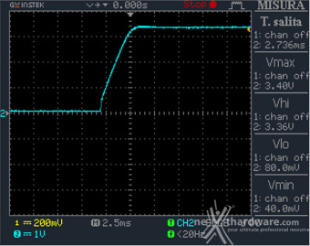 Cooler Master V SFX Platinum 1300 12. Accensione e ripple 2