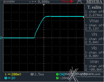 Cooler Master V SFX Platinum 1300 12. Accensione e ripple 3