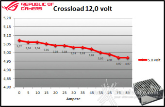 ROG LOKI SFX-L 1000W Platinum 9. Crossloading 9