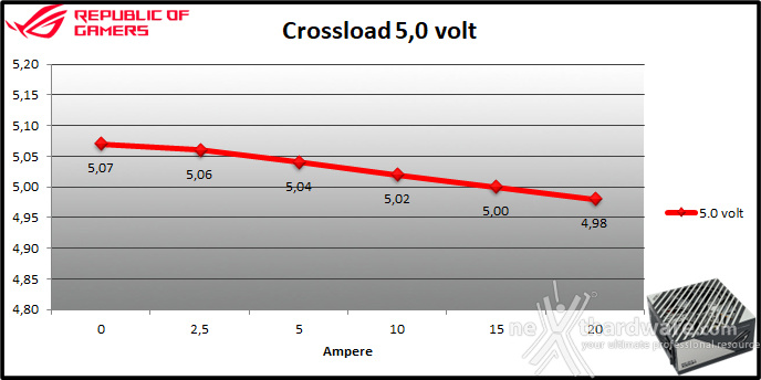 ROG LOKI SFX-L 1000W Platinum 9. Crossloading 4
