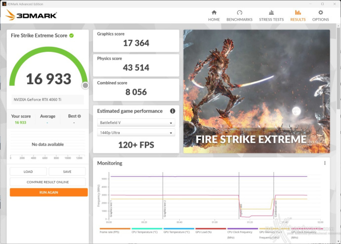 ZOTAC GeForce RTX 4060 Ti 8GB Twin Edge OC 13. Overclock 5