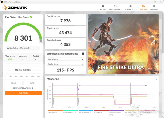 ZOTAC GeForce RTX 4060 Ti 8GB Twin Edge OC 13. Overclock 6