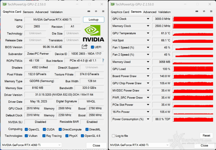 ZOTAC GeForce RTX 4060 Ti 8GB Twin Edge OC 13. Overclock 4