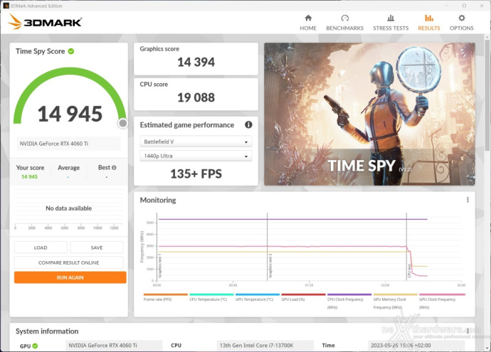 ZOTAC GeForce RTX 4060 Ti 8GB Twin Edge OC 13. Overclock 7
