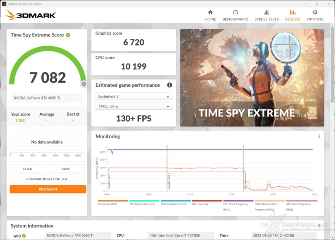 ZOTAC GeForce RTX 4060 Ti 8GB Twin Edge OC 13. Overclock 8