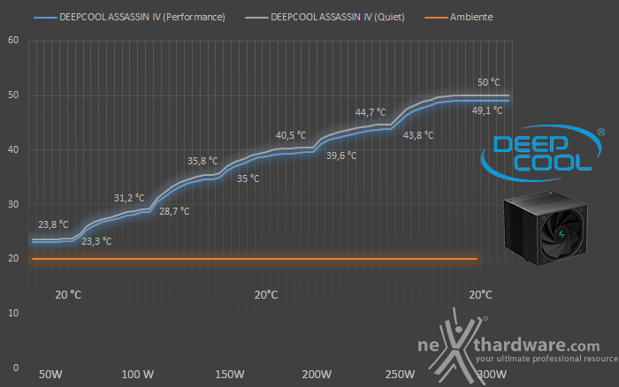 DeepCool ASSASSIN IV 7. Test - Parte seconda 1