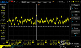 Seasonic PRIME TX-1600 ATX 3.0 12. Accensione e ripple 4