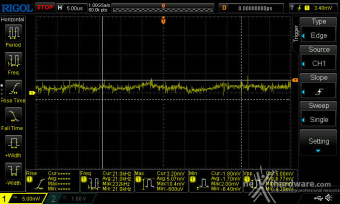 Seasonic PRIME TX-1600 ATX 3.0 12. Accensione e ripple 9