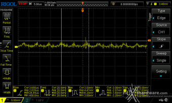Seasonic PRIME TX-1600 ATX 3.0 12. Accensione e ripple 17