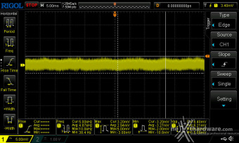 Seasonic PRIME TX-1600 ATX 3.0 12. Accensione e ripple 20