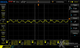 Seasonic PRIME TX-1600 ATX 3.0 12. Accensione e ripple 19