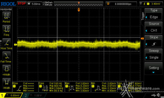 Seasonic PRIME TX-1600 ATX 3.0 12. Accensione e ripple 14