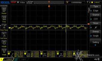 Seasonic PRIME TX-1600 ATX 3.0 12. Accensione e ripple 15