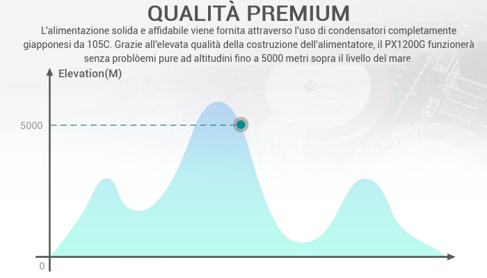 DeepCool PX1200G 14. Conclusioni 1